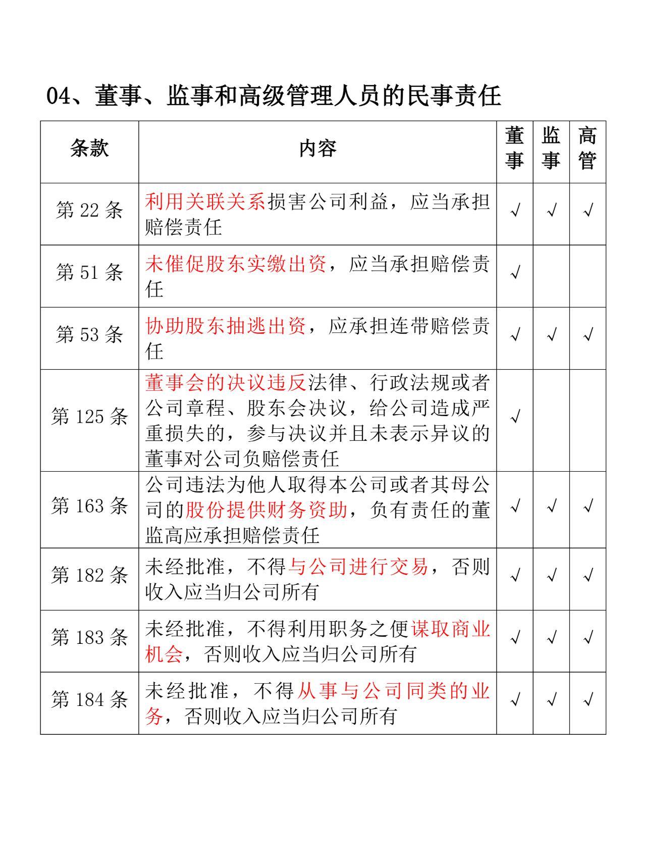 律师在企业担任高管的要求