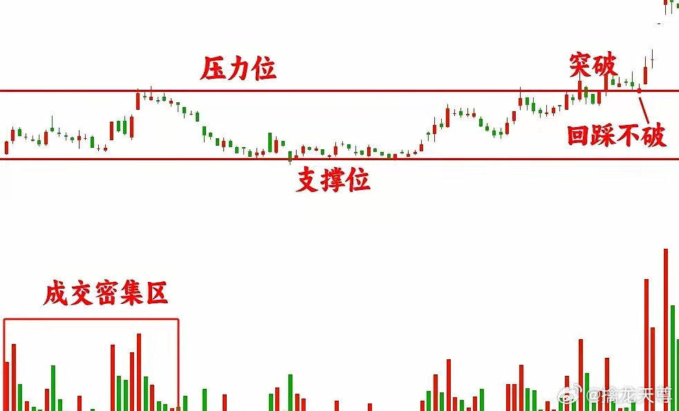 支撑位怎么用？教你支撑位在实战中的用法，新手也能快速学会