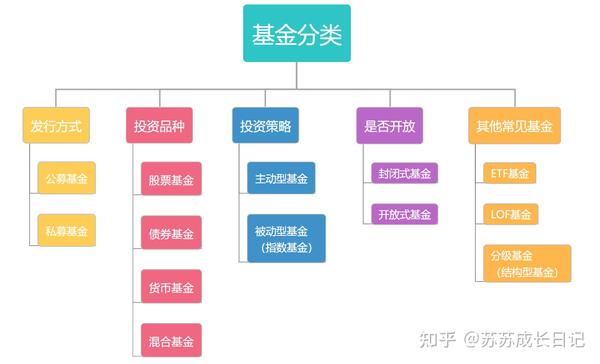 分级基金是什么通俗解释？从入门到明白的全面解读让你快速掌握核心点
