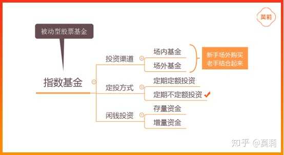 新手买银行基金从哪入手？保姆级步骤附首次购买注意事项超实用