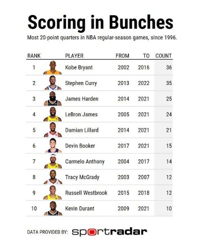 NBA季后赛历史得分榜，篮球巨星们的荣耀轨迹