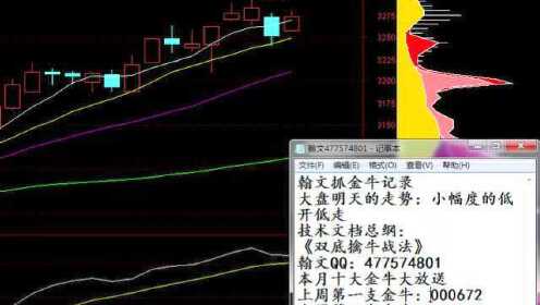 适合新手的炒股方法超实用,新手学炒股看这篇就够了! 适合新手的炒股方法超实用,新手学炒股看这篇就够了!