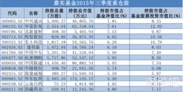 还在纠结嘉实基金管理有限公司怎么样、靠谱吗？一文讲透优缺点，帮你做决定