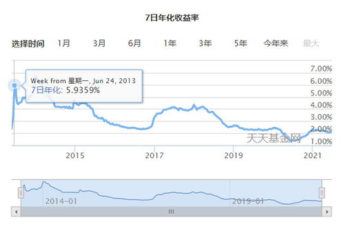 博时合惠货币b和其他货币基金比好在哪？对比后一目了然