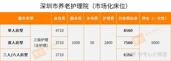 养老院价格全解析