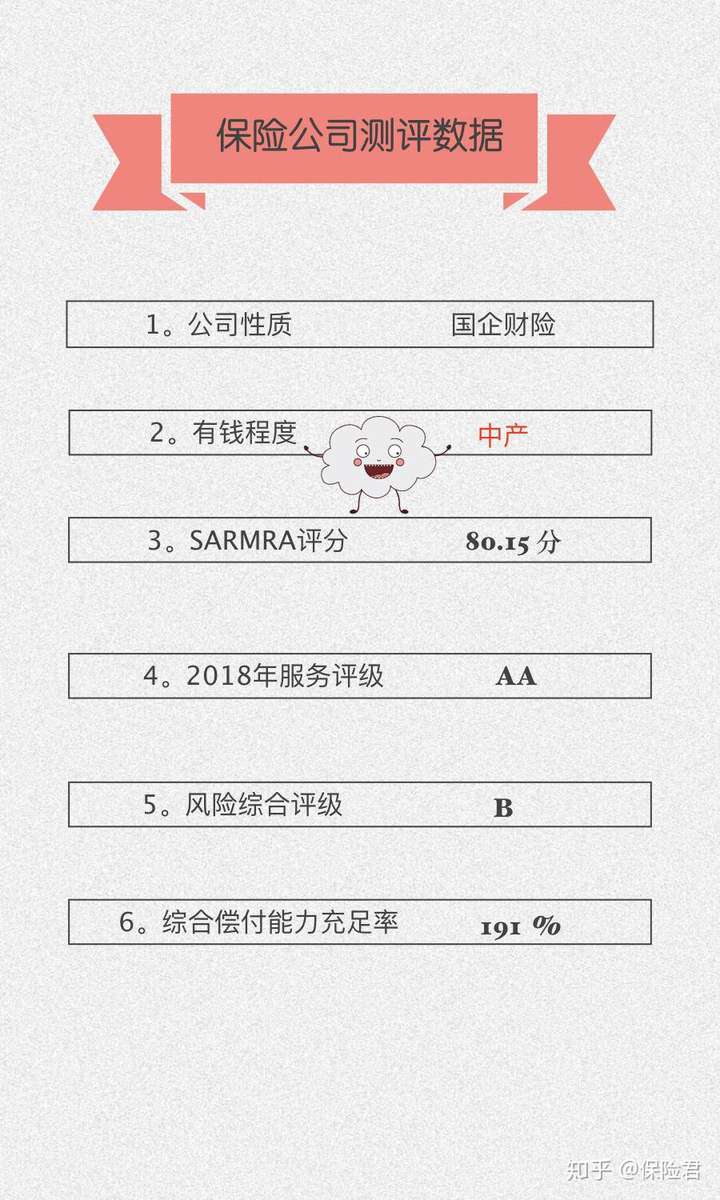 【买保险选哪家保险公司靠谱产品好服务优】口碑好的5家公司测评买保险照着选准没错