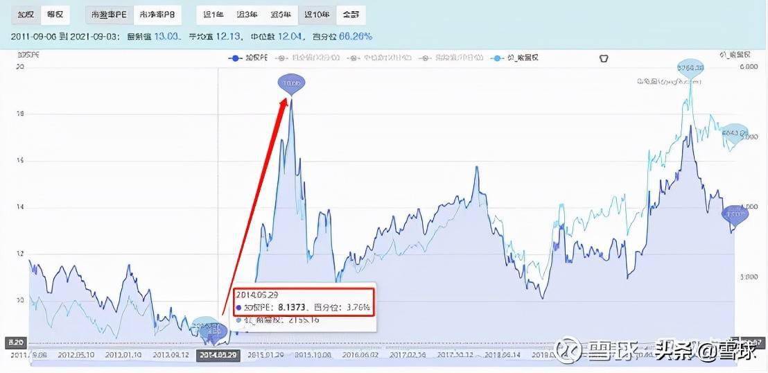 市净率在什么范围比较适合买入股票？咱们一文说透，让你轻松判断股票价值！