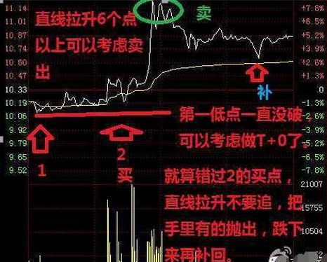 【股票做t技巧有哪些】干货满满！实用技巧全解析，帮你提升操作水平