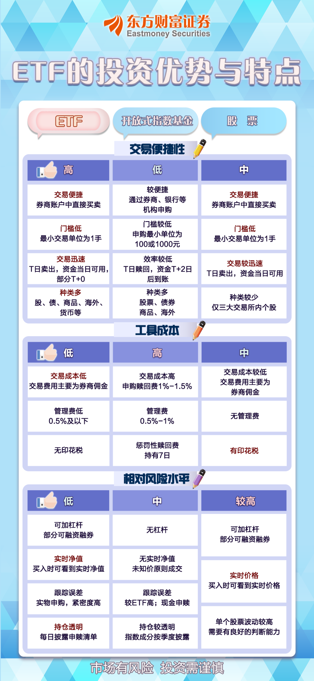 etf哪个好？热门etf对比分析，选对才能赚得多