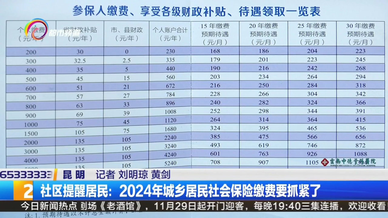 2024自费交社保多少钱一月?分城市计算,附省钱缴费技巧! 2024自费交社保多少钱一月?分城市计算,附省钱缴费技巧!