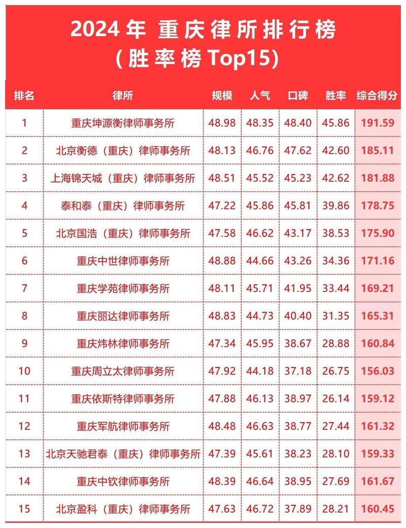 重庆刑事律师前十名:全面解读与精准选择 重庆刑事律师前十名:全面解读与精准选择