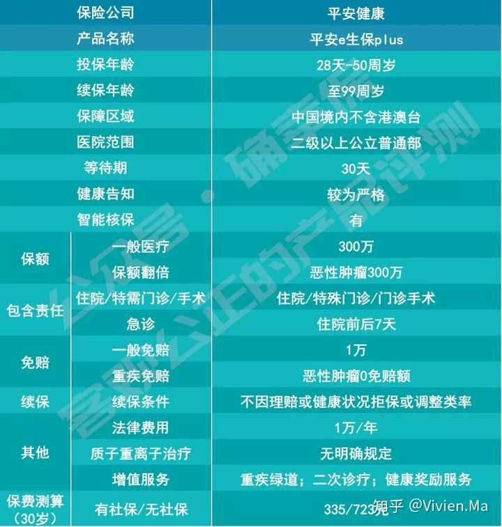 平安e生保plus投保条件是什么?健康告知严不严?注意事项 平安e生保plus投保条件是什么?健康告知严不严?注意事项