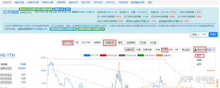 【新手买基金用什么平台好】手把手教你挑，操作简单还安全的平台在这