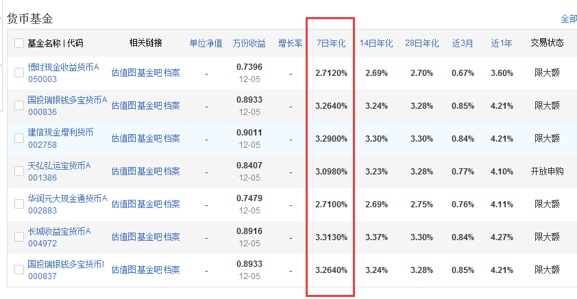 买支付宝基金能赚钱吗？答案在这里，附赚钱避坑指南