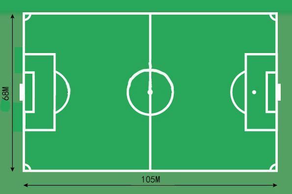 想知道国际标准足球场长和宽？一文全揭秘