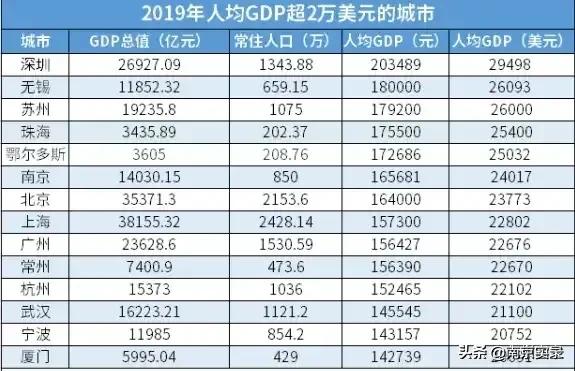 【人均GDP是什么意思怎么算】【清楚解释概念和计算方法，让你明白它的实际用处】