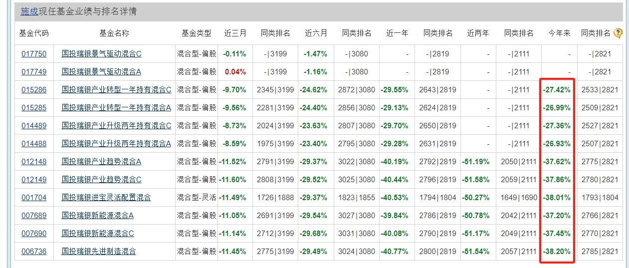 天天基金网基金净值实时查询,为你的投资保驾护航 天天基金网基金净值实时查询,为你的投资保驾护航