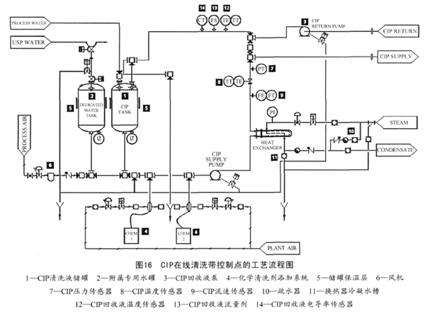 还在猜cip通道是什么？从定义到用途全解析，适合哪些人用也讲明白了