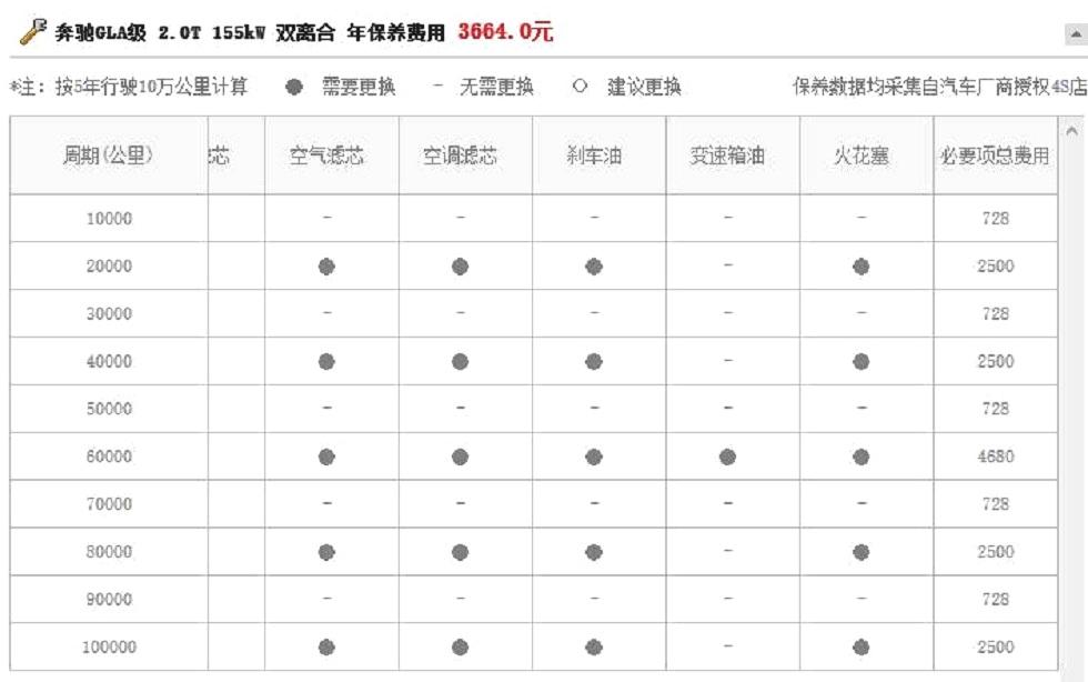 民事律师费用收取受多种因素影响，2021年呈现一定规律