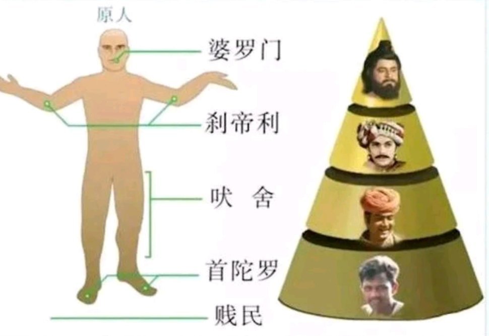 想知道华人在印度种姓制度中属于哪个等级吗?其中的门道可不少,一起来看看! 想知道华人在印度种姓制度中属于哪个等级吗?其中的门道可不少,一起来看看!