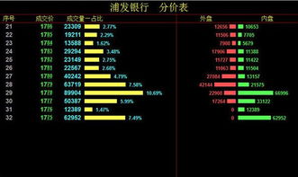 赶紧存！最全股票板块代码汇总，分类详细查起来超方便