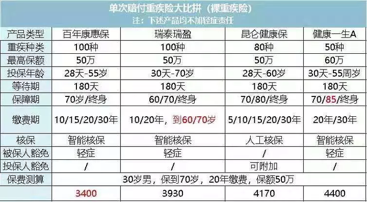 重大疾病保险排名怎么选2025高性价比推荐看完就知道怎么挑