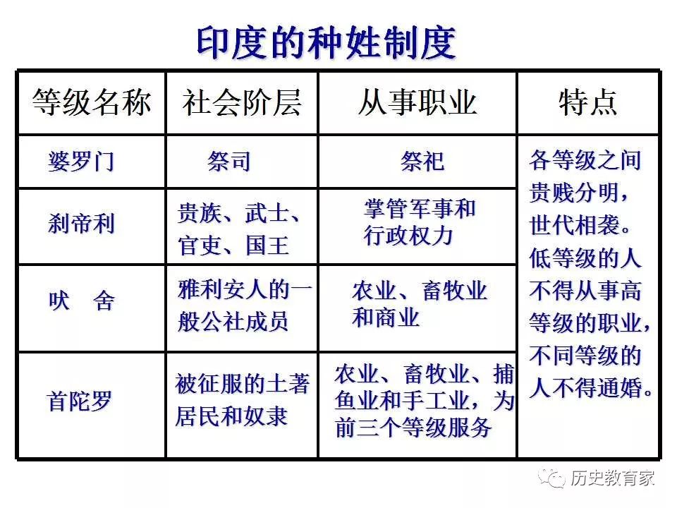 印度各阶层种姓人数占比 印度各阶层种姓人数占比