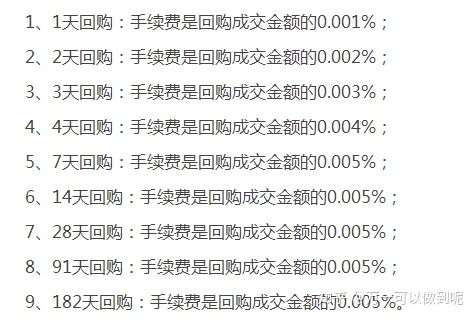 逆回购手续费怎么计算?新手快看!超详细步骤教你算明白,再也不用担心算错多花钱啦 逆回购手续费怎么计算?新手快看!超详细步骤教你算明白,再也不用担心算错多花钱啦