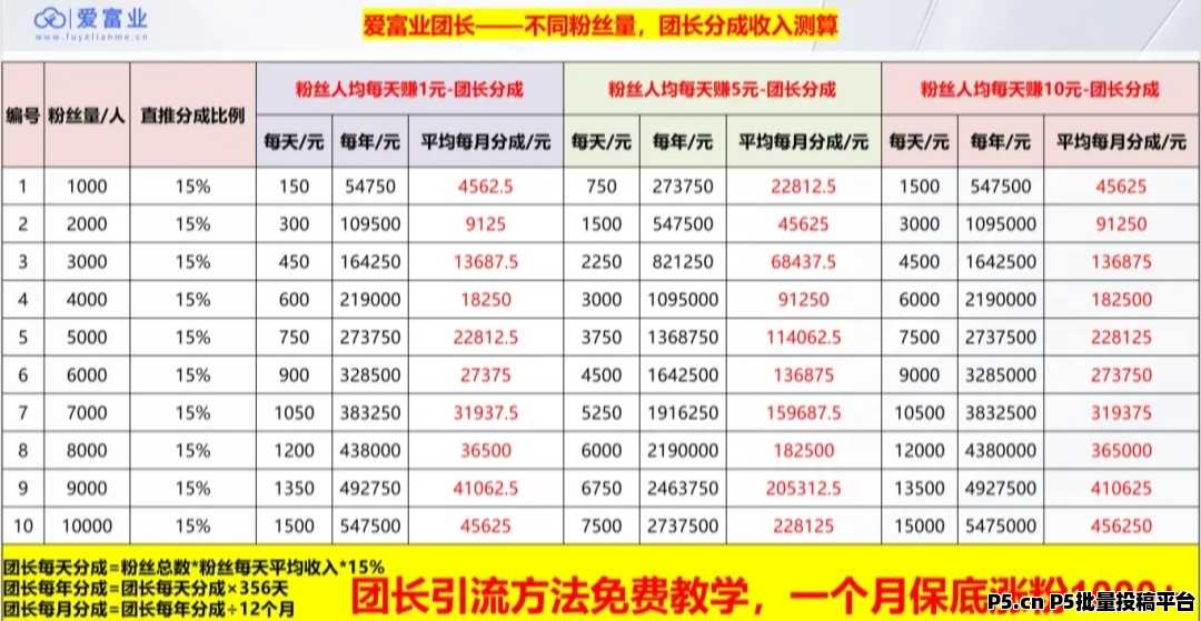 定活宝收益怎么样？最新情况、计算方式都在这，帮你算得明明白白