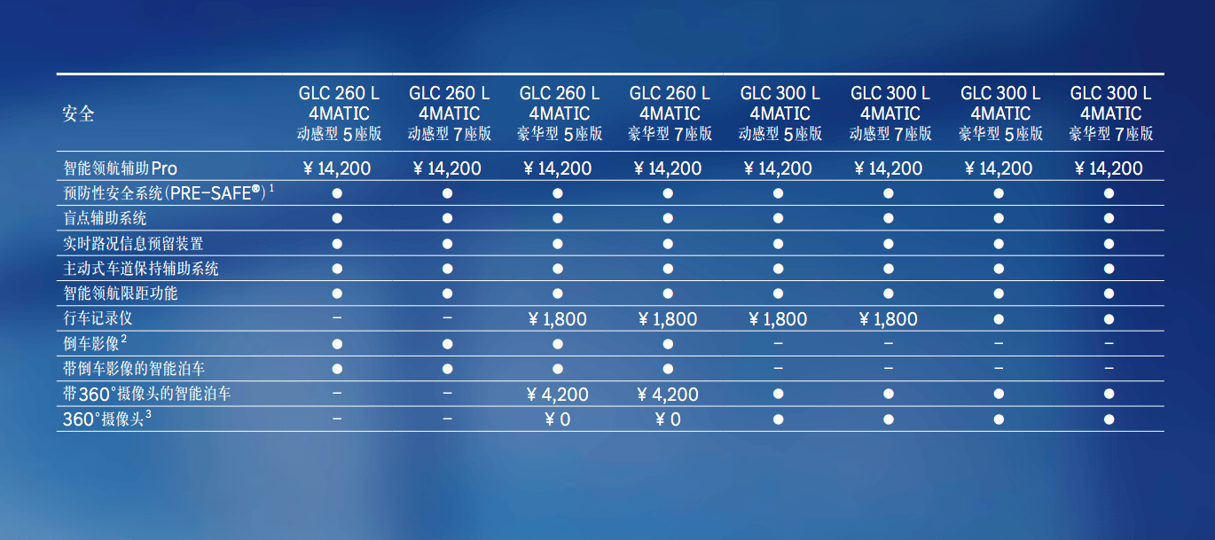 奔驰glc260l多少钱_奔驰GLC 300 L 4MATIC动感型价格下调_奔驰GLC 260 L 4MATIC豪华型配置调整