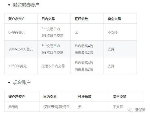 股票开户需要准备什么资料（新手）？全清单在此，提前备好不耽误事