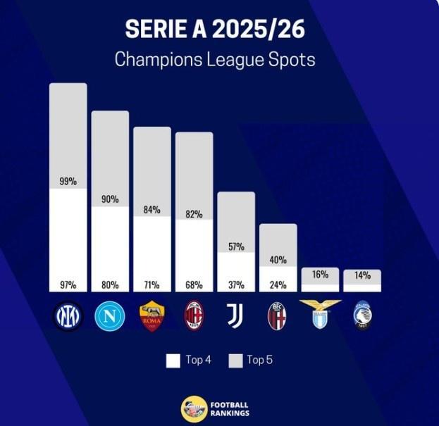 【意甲球队比赛胜负预测】，精准剖析各队赢面几何