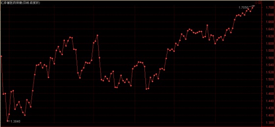 470006汇添富医药保健最新净值今日收益多少？想知道的看这里