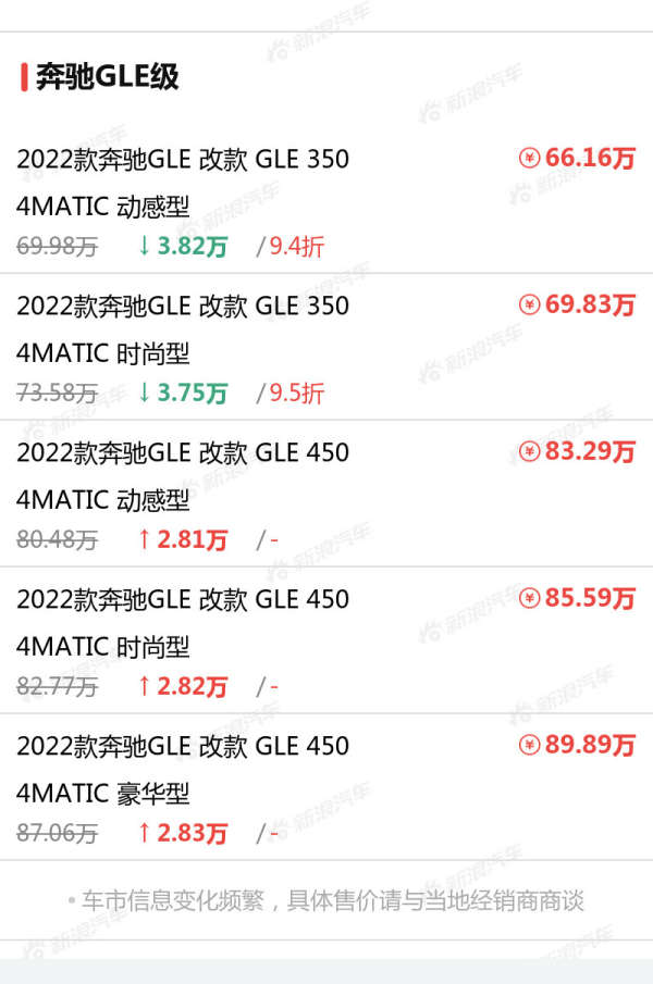 沈阳地区奔驰GLE降价消息！最新报价64.08万，赶快行动