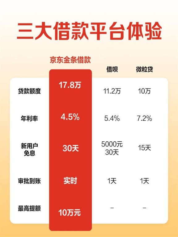 正规靠谱的借钱平台有哪些？用过的人都说好，这几个值得选！