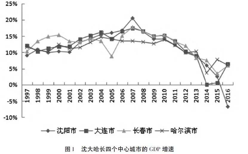 揭秘！单一产业结构如何阻碍东北投资发展？