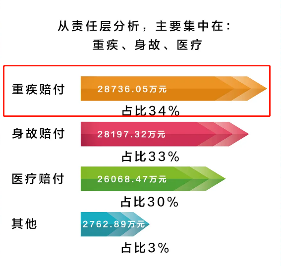 重疾保险哪家靠谱理赔容易？担心理赔难？这几家重疾险靠谱又省心，2025年选它准没错