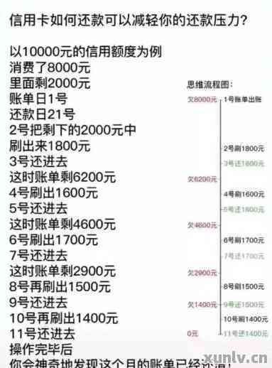 信用卡还款有哪些方式？这些实用方式都给你整理好啦，新手一看就懂超简单