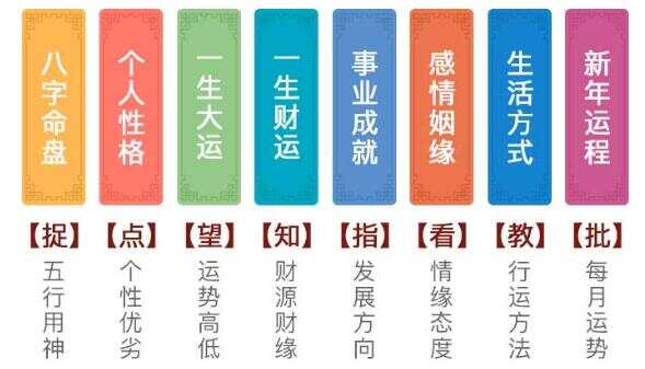 四柱八字排盘在线排盘分析详解