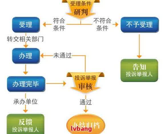 网贷举报中心举报流程是什么？手把手教你顺利提交举报