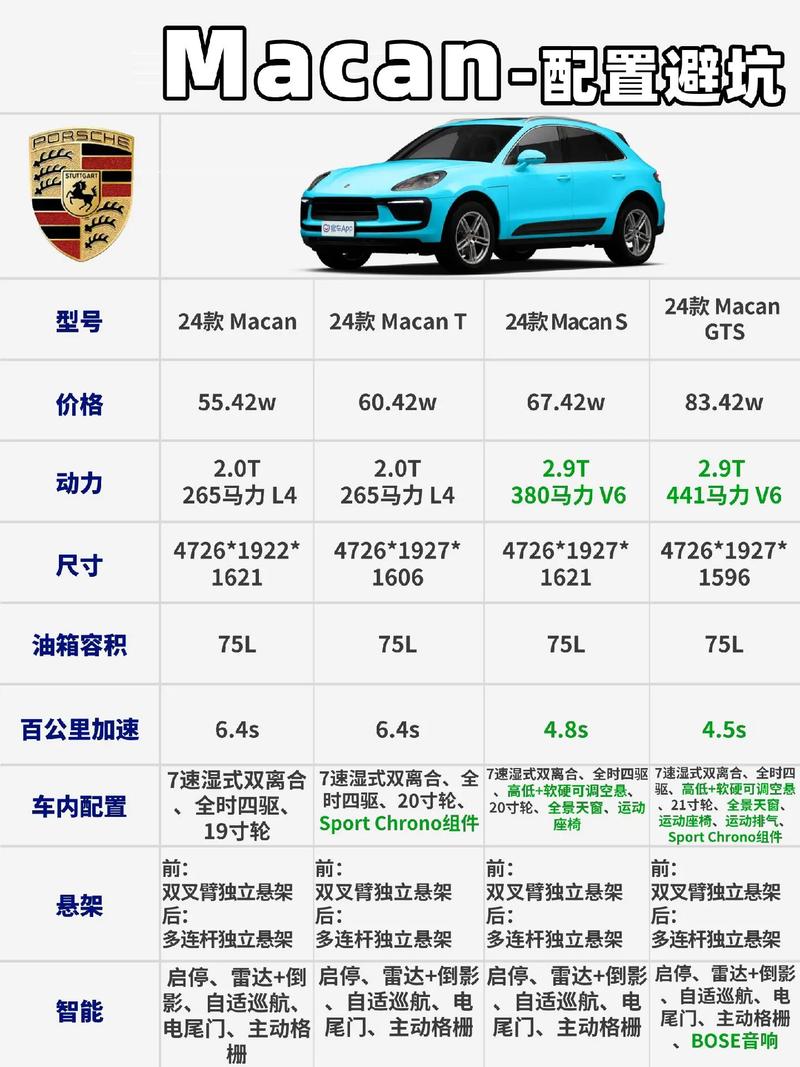 新款保时捷macan价格及图片：哪款最值得入手？
