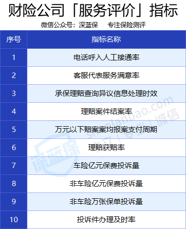 十大车险公司排名:理赔快、服务好的是哪家?实测对比 十大车险公司排名:理赔快、服务好的是哪家?实测对比