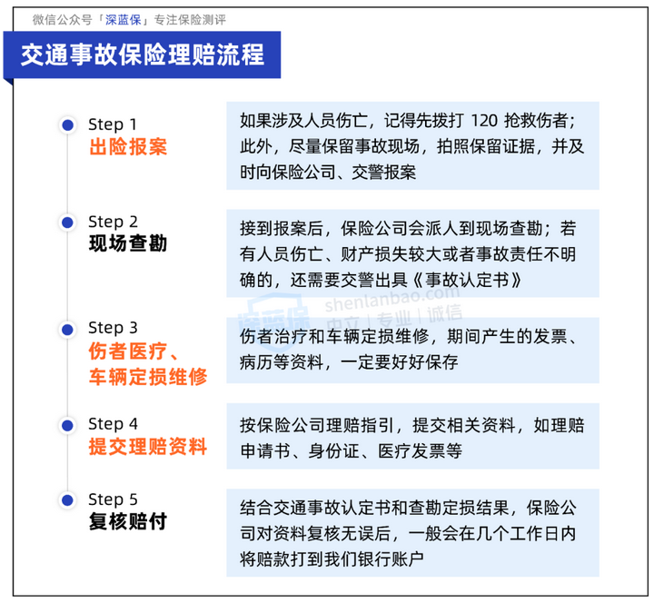 汽车保险报案流程？事故后1小时内要做的5件事