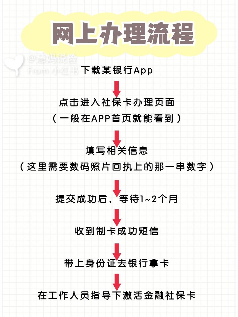线上办理银行卡的步骤是怎样的