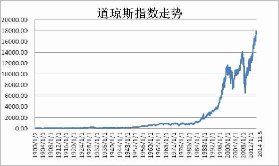 【美国道琼斯指数今日走势】【精准分析助你把握先机】 【美国道琼斯指数今日走势】【精准分析助你把握先机】
