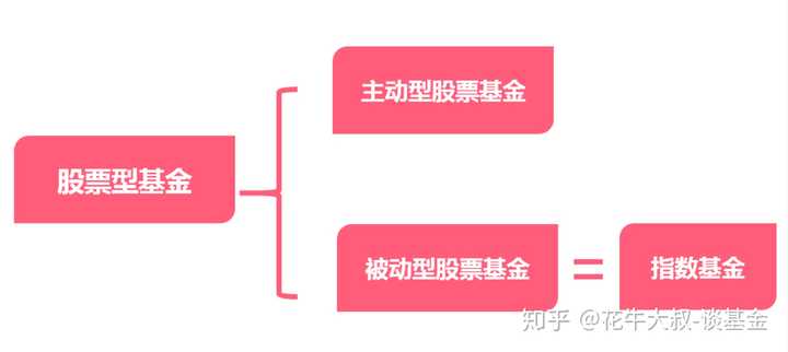 新手买基金要了解哪些买卖规则？看完这篇，买卖基金不迷茫