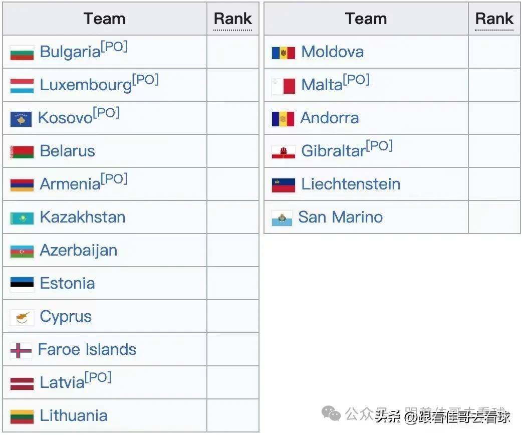 2026世预赛欧洲区晋级名额分配规则,16个名额怎么争一文说清 2026世预赛欧洲区晋级名额分配规则,16个名额怎么争一文说清