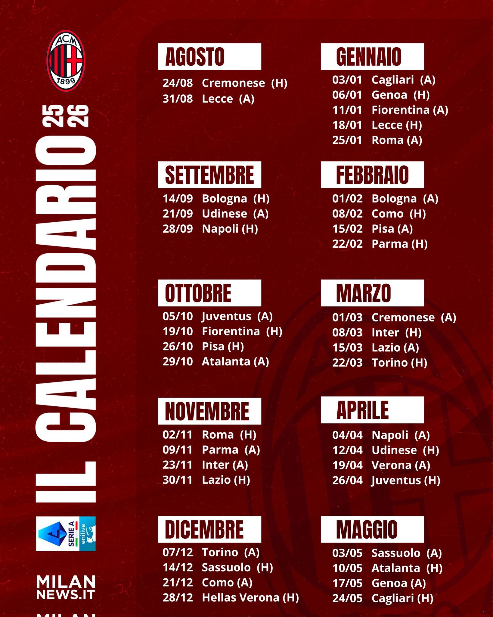 2025-2026赛季意甲排名