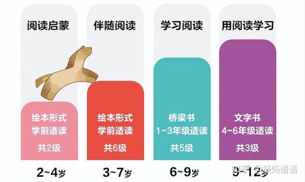 【图书分级的年龄划分依据】宝妈必看！涵盖0-18岁不同阶段的内容筛选原则