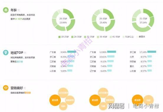 商品标题真的能决定店铺流量的生死吗？
